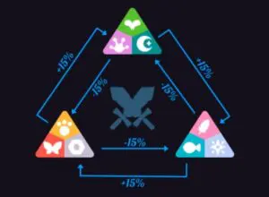 Axie Damage Triangle