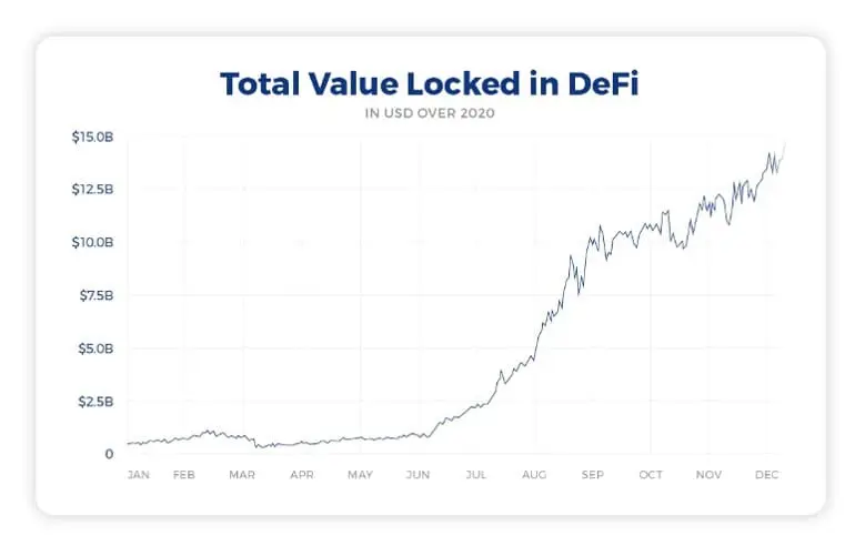 decentralized finance