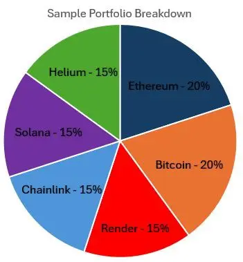diversified portfolio