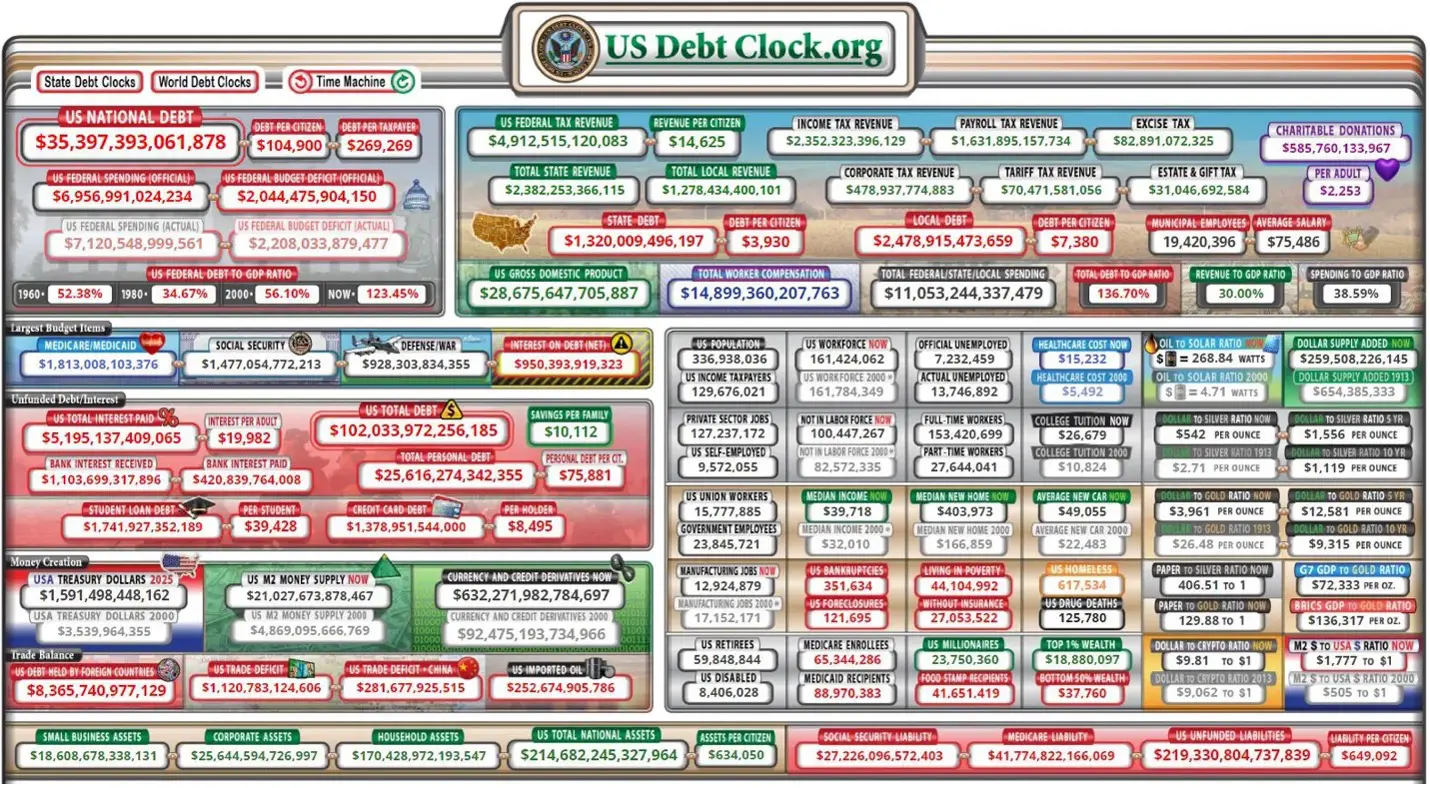 US National Debt