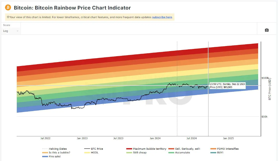 Click the image to view page Bitcoin Rainbow Chart