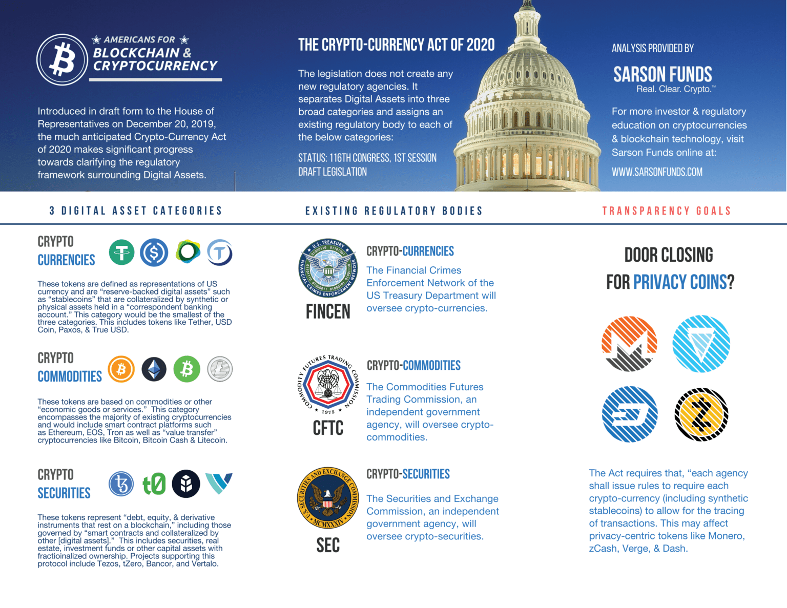 the crypto-currency act of 2020