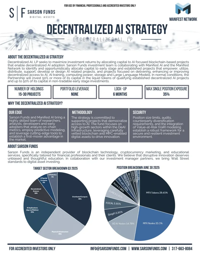 Decentralized Ai Ecosystem Fact Card Page 1 detailing the Manifest.AI investment strategy, diversification, and performance as of July 2025.