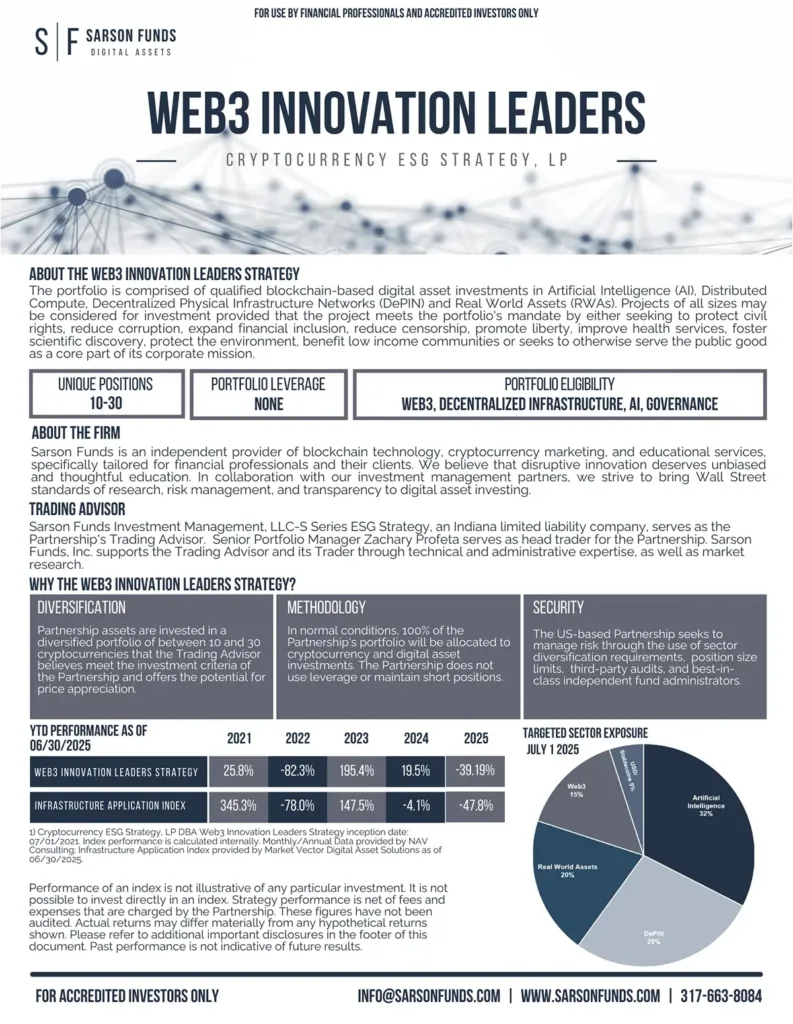 Web3 Innovation Leaders Strategy Fact Card Page 1 highlighting Cryptocurrency ESG Strategy LP’s methodology, sector exposure, and performance as of July 2025.
