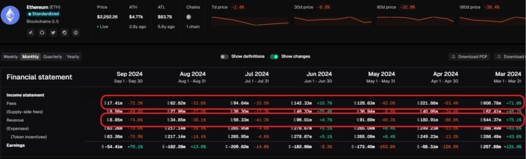 ETH rev. dec.