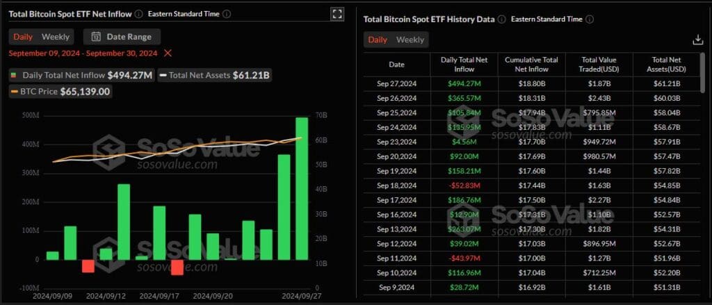 BTC Spot ETF net inflow