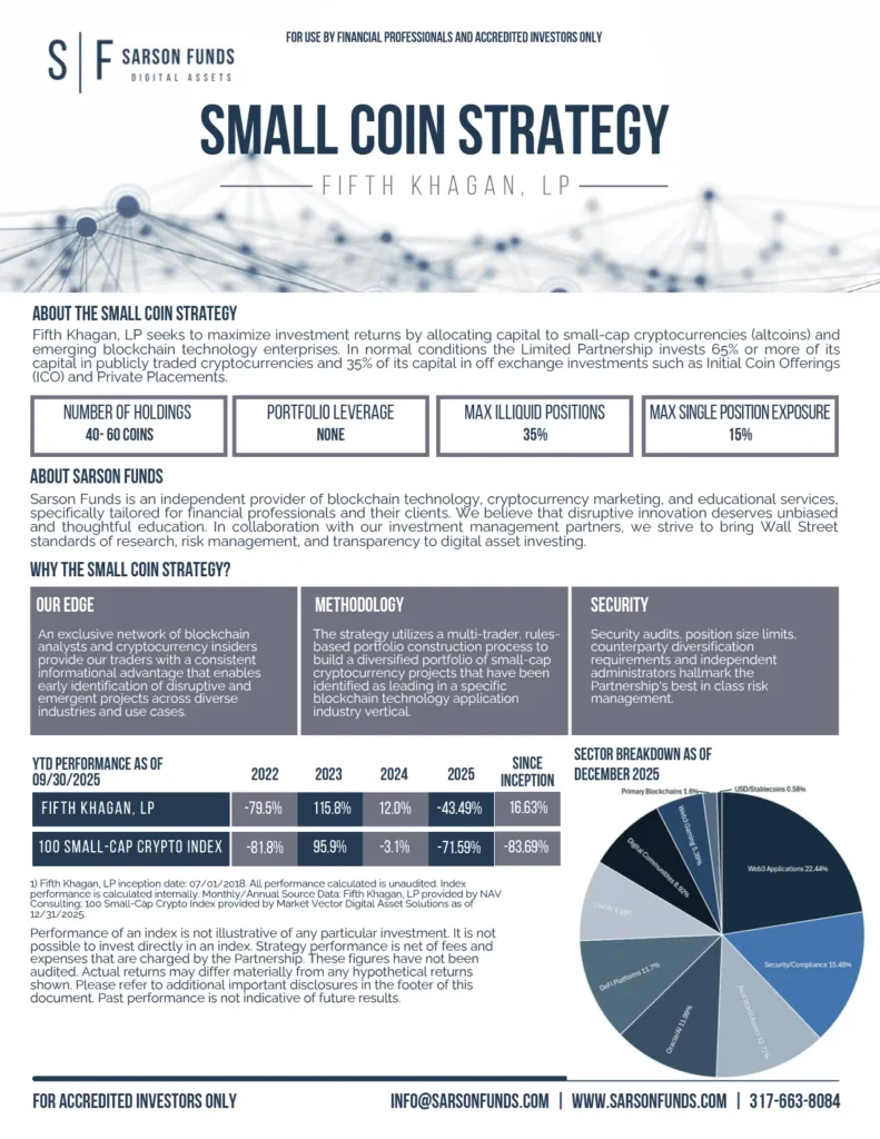 Small Coin Strategy Fact Card Page 1 highlighting methodology, sector exposure, and performance as of December 2025.