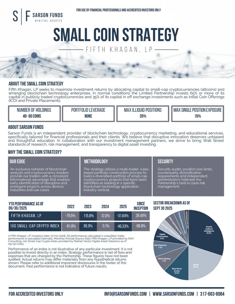 Small Coin Strategy Fact Card Page 1 highlighting methodology, sector exposure, and performance as of September 2025.