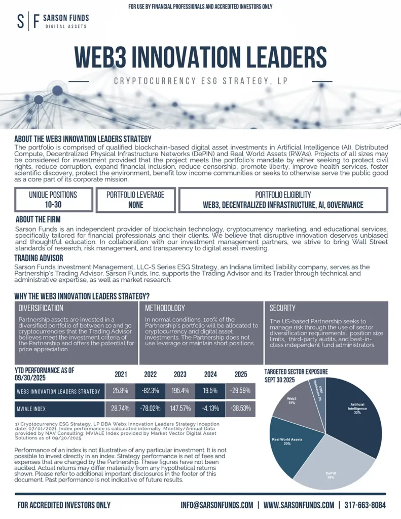 Web3 Innovation Leaders Strategy Fact Card Page 1 highlighting Cryptocurrency ESG Strategy LP’s methodology, sector exposure, and performance as of September 2025.