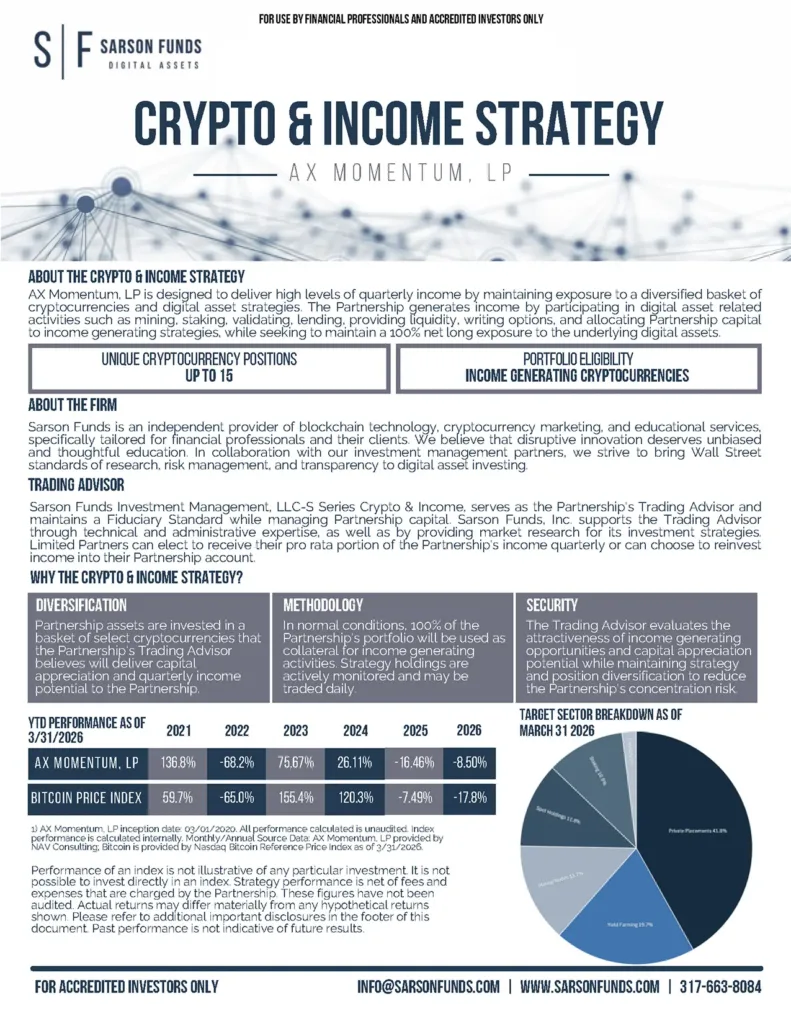 Crypto & Income Strategy Fact Card Page 1 showcasing AX Momentum LP’s investment strategy, performance, and target sectors as of March 2026.