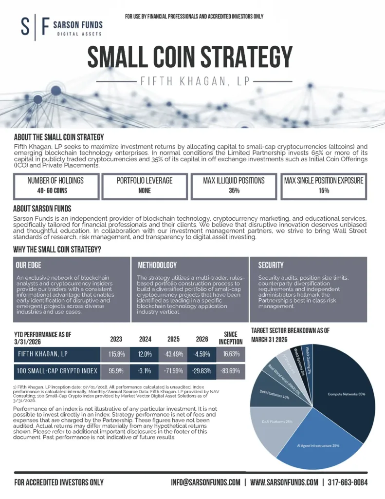 Small Coin Strategy Fact Card Page 1 highlighting methodology, sector exposure, and performance as of March 2026.