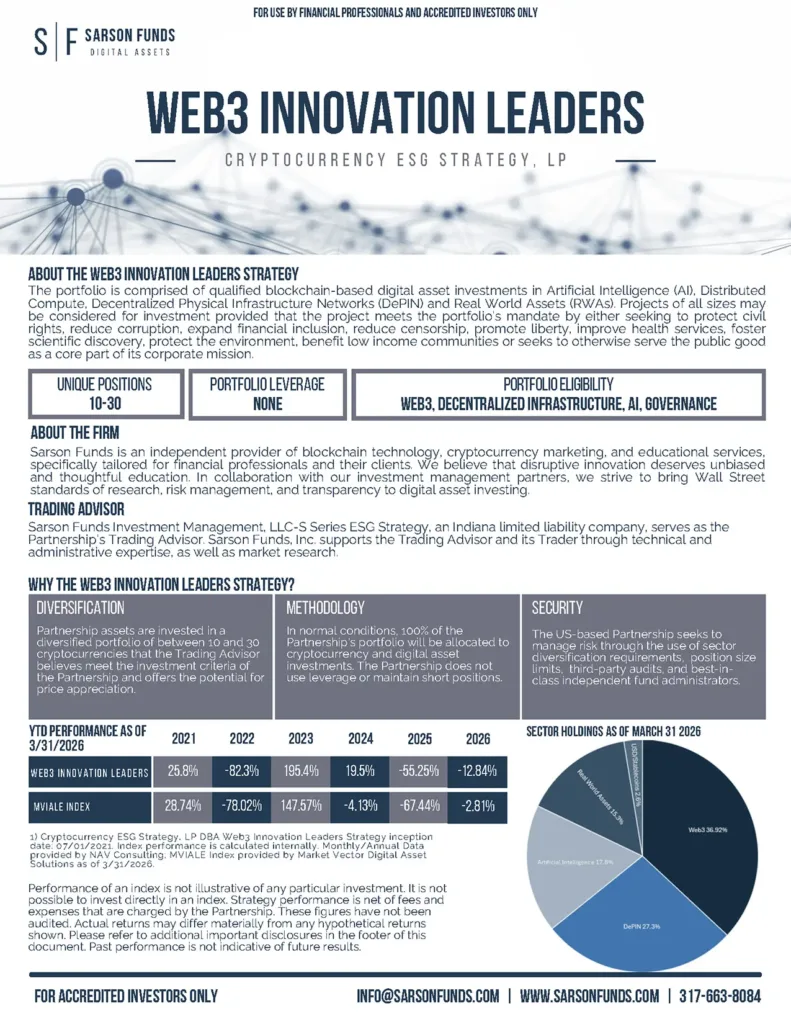 Web3 Innovation Leaders Strategy Fact Card Page 1 highlighting Cryptocurrency ESG Strategy LP’s methodology, sector exposure, and performance as of March 2026.
